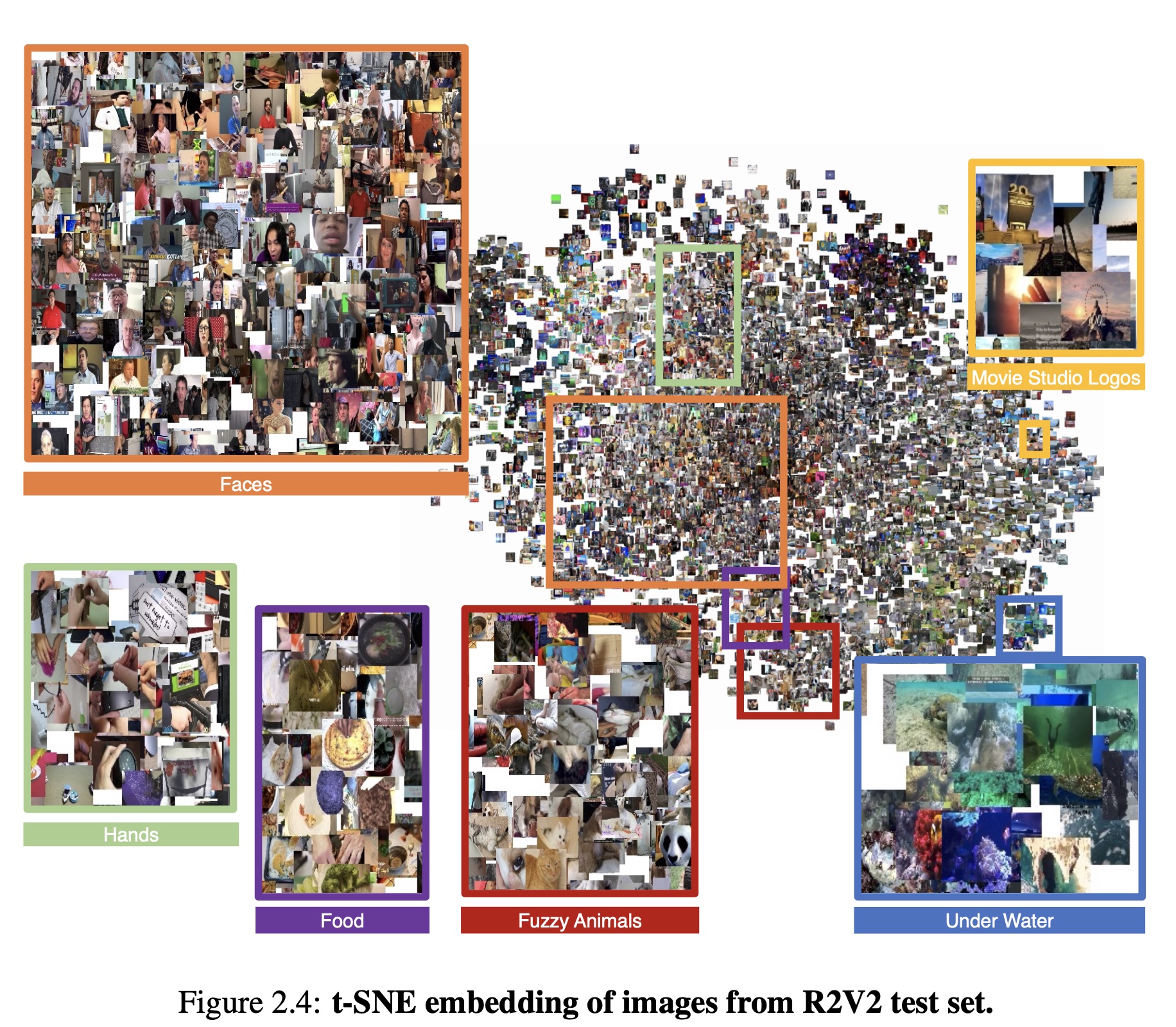 Unsupervised embedding just from temporal alignment results in semantic features